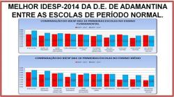 PARABNS A TODOS PELO IDESP - 2014